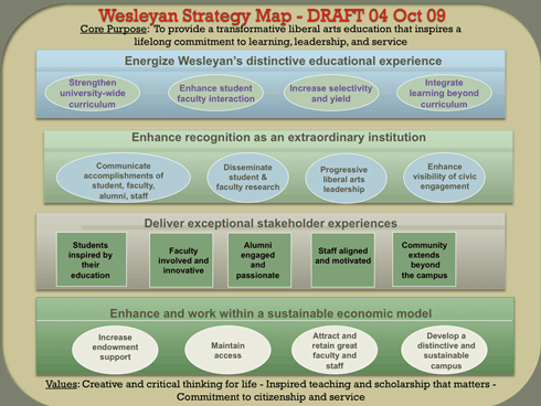 [draft Wesleyan strategy map, October 2009]