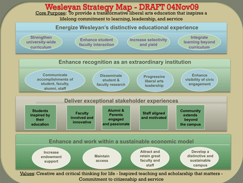 [draft Wesleyan strategy map; November, 2009]